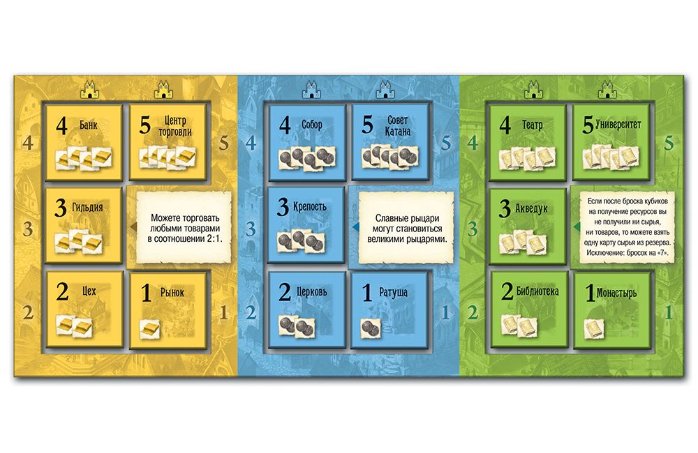 Настольная игра Колонизаторы Города и рыцари (дополнение) - миниатюра 3