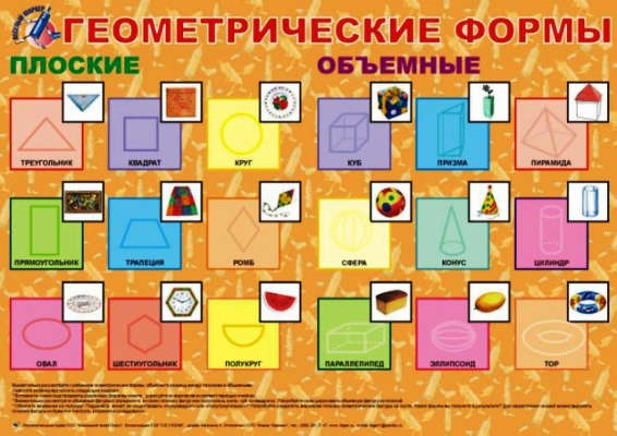 Плакат Геометрические формы - фото 1