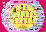  Плакат Профессии - фото 1